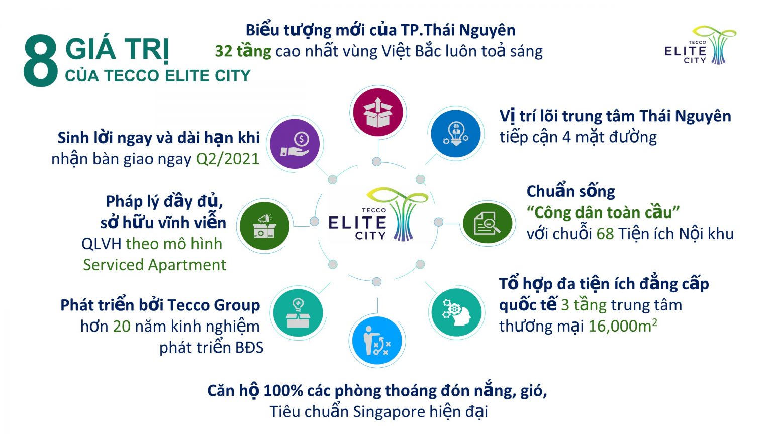 8 Gía trị cốt lõi dự án Tecco Elite City Thái Nguyên